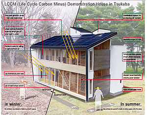 The LCCM (Life Cycle Carbon Minus) Demonstration House