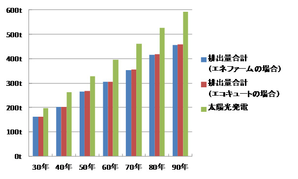 } 11@LCCO<sub>2</sub>̎Zo