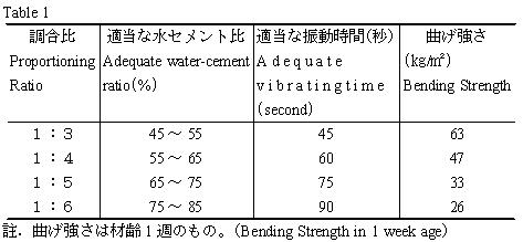 Table1